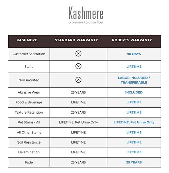 Kashmere Comparison | Roberts Carpet & Fine Floors