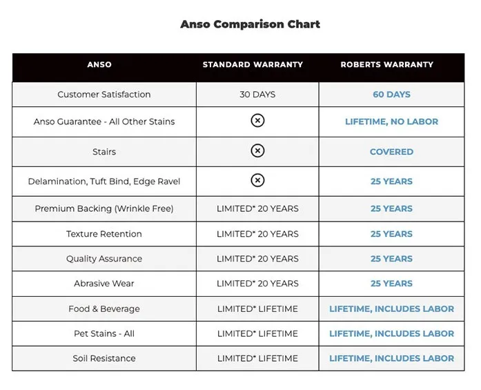 AnsoComparison-Thumb2w2w