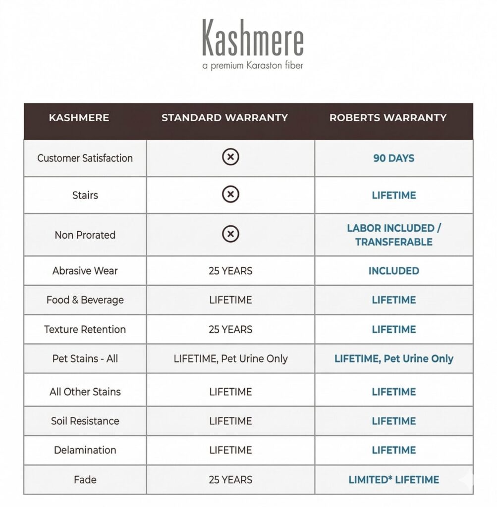KashmereComparison - Roberts Carpet & Fine Floors