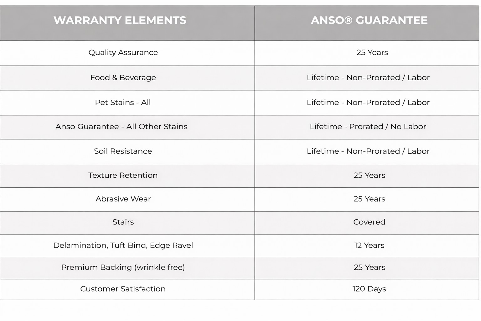 anso charteee - Roberts Carpet & Fine Floors